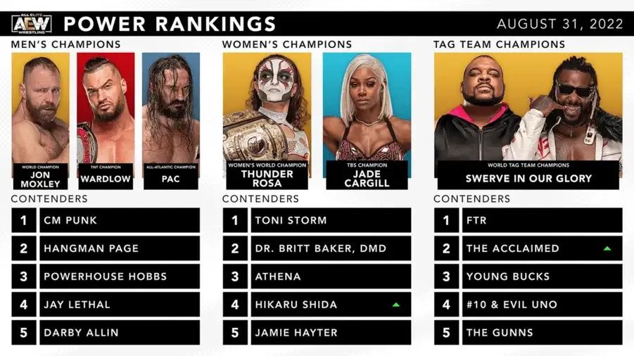 AEW Rankings August 31 2022.png